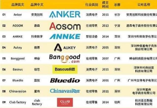 隱形的通信巨頭 這家中國公司低調到無人知曉，卻每年從美國賺走20億