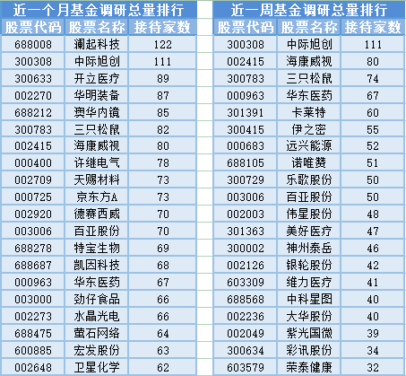 養雞板塊大漲與基金經理變動潮 通信設備零售成市場新焦點