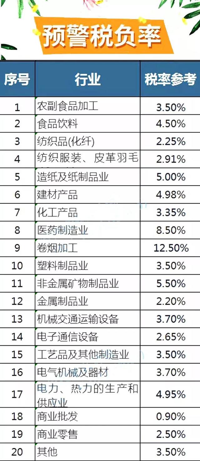 2019 最新各行業\