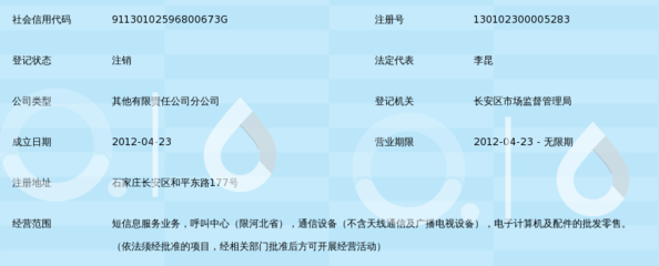 河北鴻聯九五信息產業石家莊分公司
